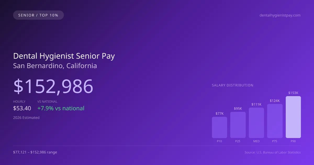 Dental Hygienist Senior Salary in San Bernardino, CA — 2026 est., based on 2025 BLS